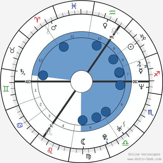 Sascha Schmitz horoscope, astrology, sign, zodiac, date of birth, instagram
