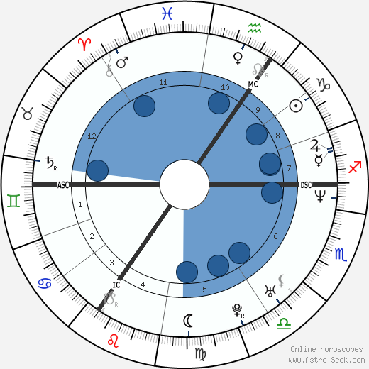 Sascha Schmitz wikipedia, biography, birth chart, instagram Sascha Schmitz wikipedia, horoscope, astrology, instagram