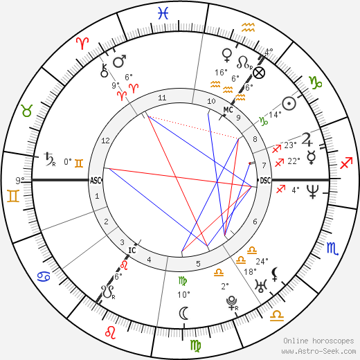 Sascha Schmitz birth chart, biography, wikipedia 2023, 2024