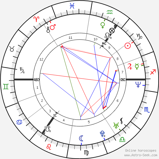 Sascha Schmitz birth chart, Sascha Schmitz astro natal horoscope, astrology