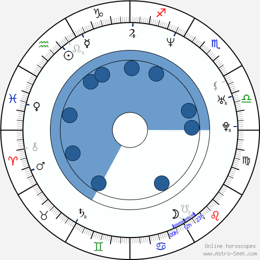 Scott Davis horoscope, astrology, sign, zodiac, date of birth, instagram