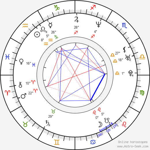 Scott Davis birth chart, biography, wikipedia 2024, 2025