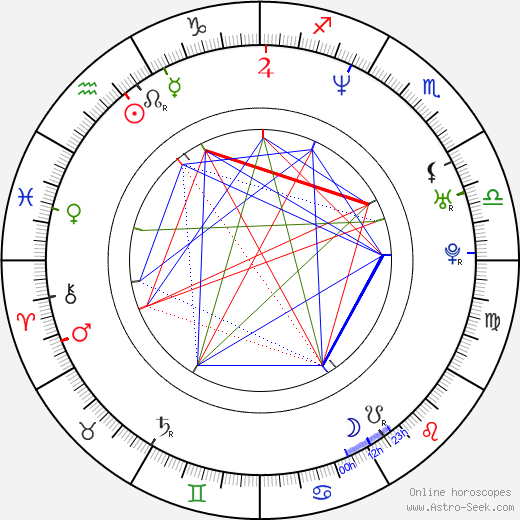 Scott Davis birth chart, Scott Davis astro natal horoscope, astrology