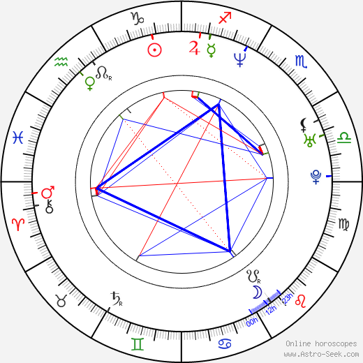 Scott Kevan birth chart, Scott Kevan astro natal horoscope, astrology