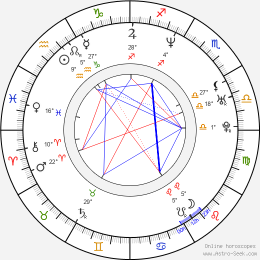 Sô Yamanaka birth chart, biography, wikipedia 2024, 2025