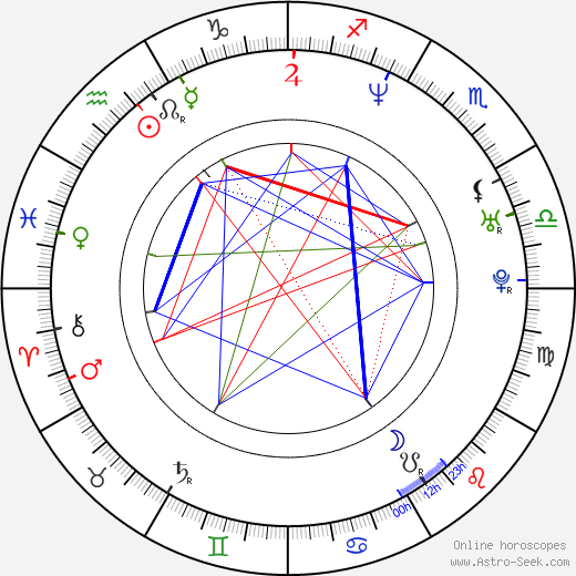 Sô Yamanaka birth chart, Sô Yamanaka astro natal horoscope, astrology