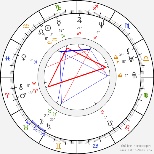 Stevin Smith birth chart, biography, wikipedia 2023, 2024