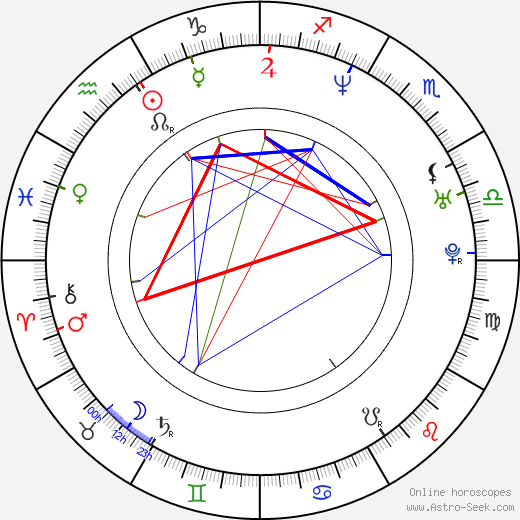 Stevin Smith birth chart, Stevin Smith astro natal horoscope, astrology