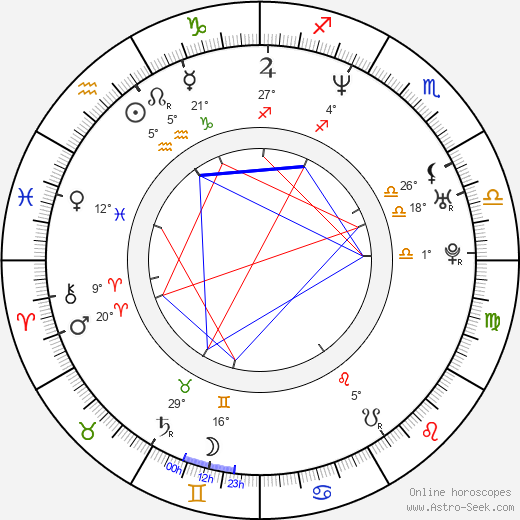 Svetozar Ristovski birth chart, biography, wikipedia 2024, 2025