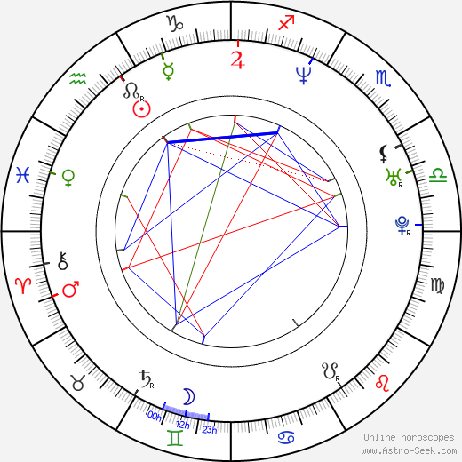 Svetozar Ristovski birth chart, Svetozar Ristovski astro natal horoscope, astrology