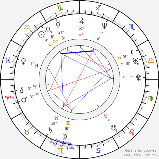 Szabolcs Hajdu birth chart, biography, wikipedia 2023, 2024