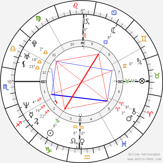 Thai-Cong Quach birth chart, biography, wikipedia 2024, 2025