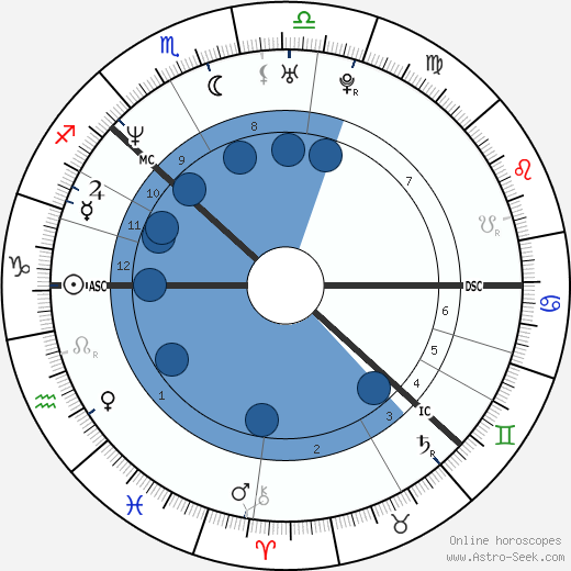 Thomas Alsgaard wikipedia, biography, birth chart, instagram Thomas Alsgaard wikipedia, horoscope, astrology, instagram