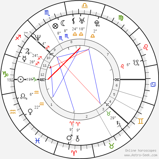 Thomas Alsgaard birth chart, biography, wikipedia 2024, 2025