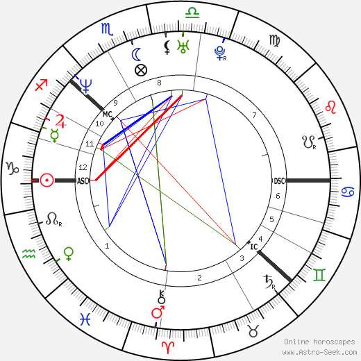 Thomas Alsgaard birth chart, Thomas Alsgaard astro natal horoscope, astrology