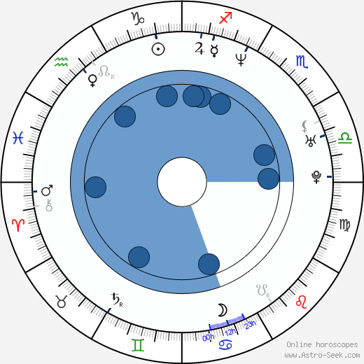 Tom Barman horoscope, astrology, sign, zodiac, date of birth, instagram