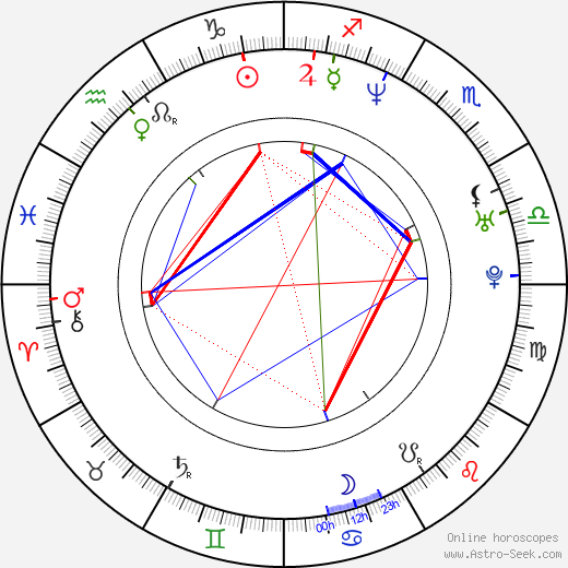 Tom Barman birth chart, Tom Barman astro natal horoscope, astrology