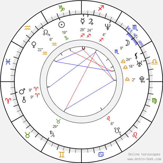 Tomasz Konieczny birth chart, biography, wikipedia 2023, 2024