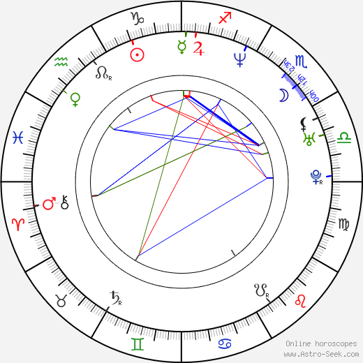 Tomasz Konieczny birth chart, Tomasz Konieczny astro natal horoscope, astrology