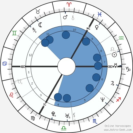 Ulla Werbrouck wikipedia, biography, birth chart, instagram Ulla Werbrouck wikipedia, horoscope, astrology, instagram