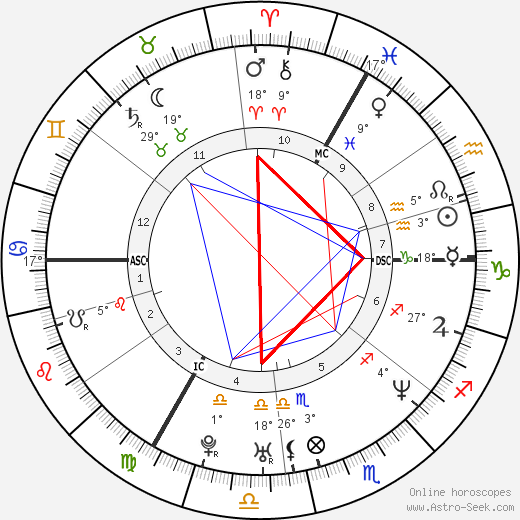 Ulla Werbrouck birth chart, biography, wikipedia 2024, 2025