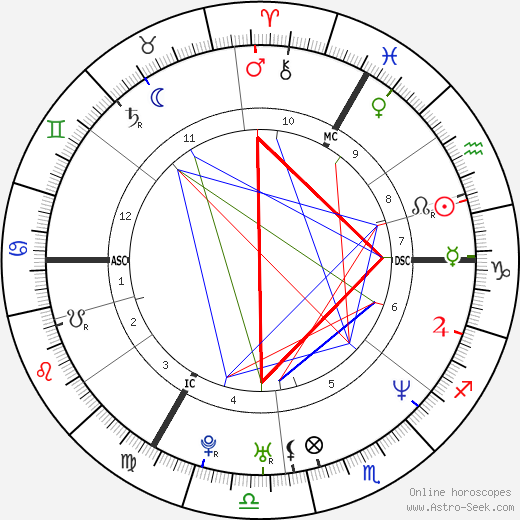 Ulla Werbrouck birth chart, Ulla Werbrouck astro natal horoscope, astrology