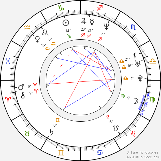 Vanda Károlyi Konečná birth chart, biography, wikipedia 2023, 2024