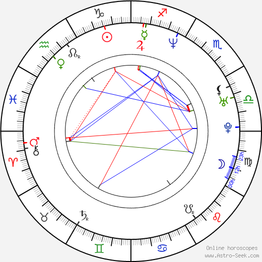 Vanda Károlyi Konečná birth chart, Vanda Károlyi Konečná astro natal horoscope, astrology