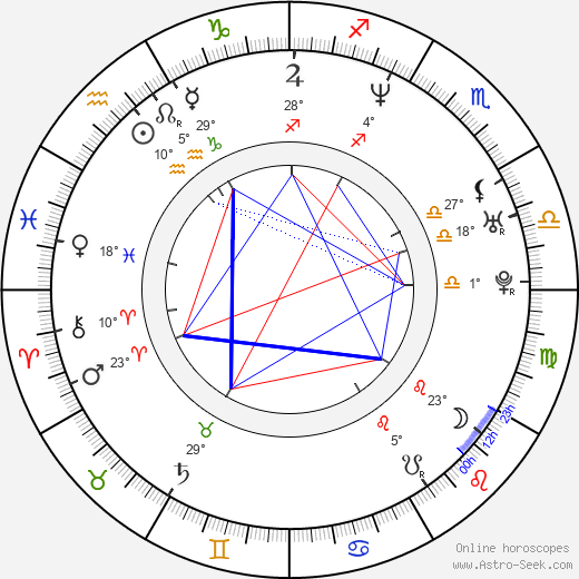 Vid Balog birth chart, biography, wikipedia 2023, 2024