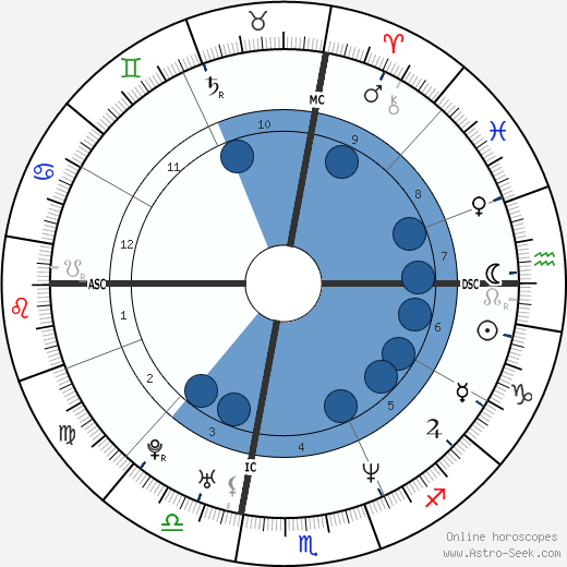 Vittoria Belvedere horoscope, astrology, sign, zodiac, date of birth, instagram