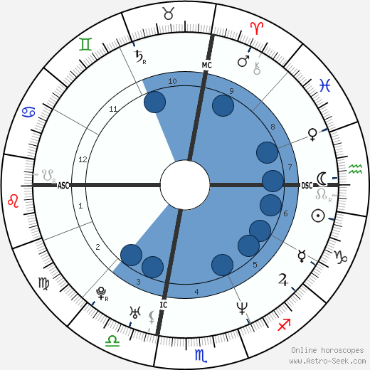 Vittoria Belvedere wikipedia, horoscope, astrology, instagram