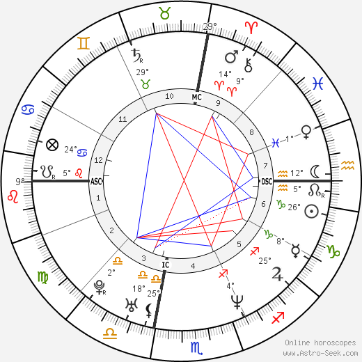 Vittoria Belvedere birth chart, biography, wikipedia 2024, 2025