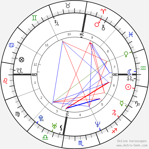 Vittoria Belvedere birth chart, Vittoria Belvedere astro natal horoscope, astrology