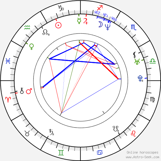 Zachary Ansley birth chart, Zachary Ansley astro natal horoscope, astrology