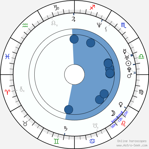 Aaron McKie horoscope, astrology, sign, zodiac, date of birth, instagram