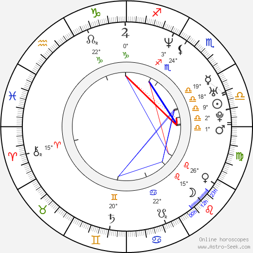 Aaron McKie birth chart, biography, wikipedia 2024, 2025