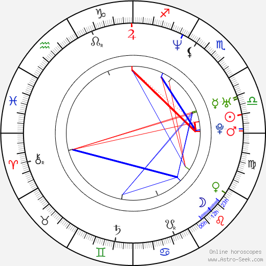 Aaron McKie birth chart, Aaron McKie astro natal horoscope, astrology