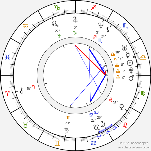 Aleksandra Bechtel birth chart, biography, wikipedia 2024, 2025
