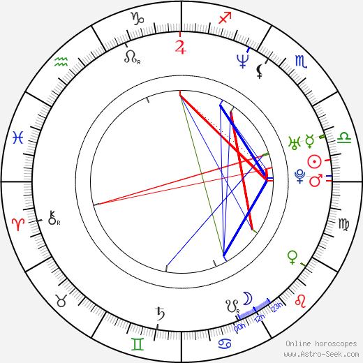 Aleksandra Bechtel birth chart, Aleksandra Bechtel astro natal horoscope, astrology