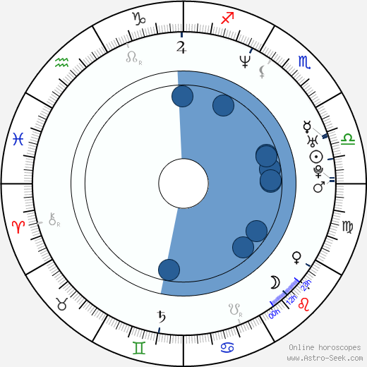 Anna Fialková horoscope, astrology, sign, zodiac, date of birth, instagram
