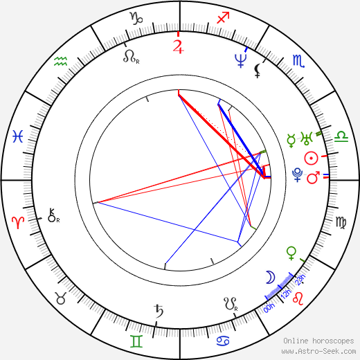 Anna Fialková birth chart, Anna Fialková astro natal horoscope, astrology