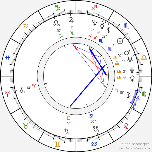 Assaf Cohen birth chart, biography, wikipedia 2024, 2025