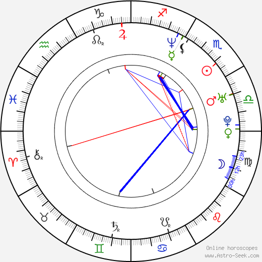 Assaf Cohen birth chart, Assaf Cohen astro natal horoscope, astrology