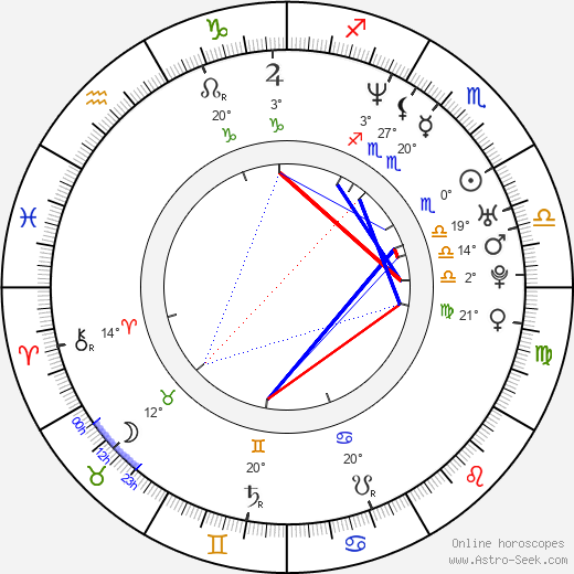 Attila Szász birth chart, biography, wikipedia 2023, 2024