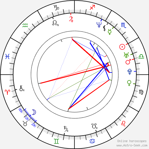 Attila Szász birth chart, Attila Szász astro natal horoscope, astrology