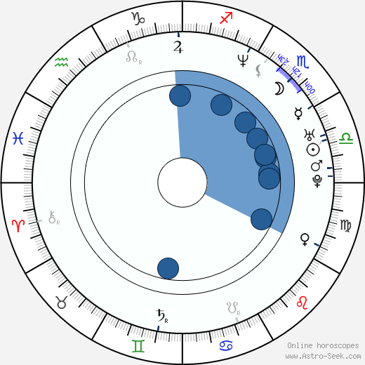 Audie England wikipedia, horoscope, astrology, instagram
