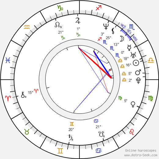 Audie England birth chart, biography, wikipedia 2024, 2025