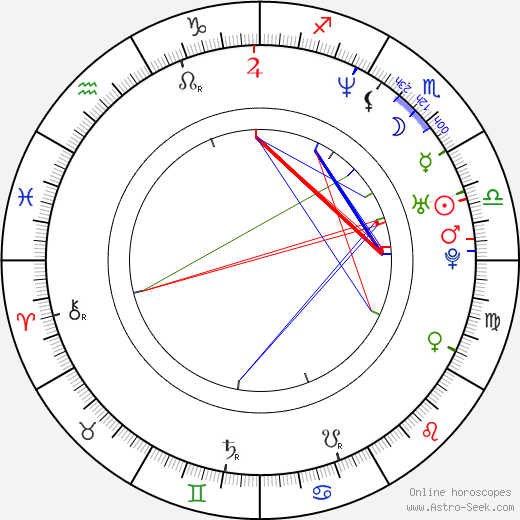 Audie England birth chart, Audie England astro natal horoscope, astrology