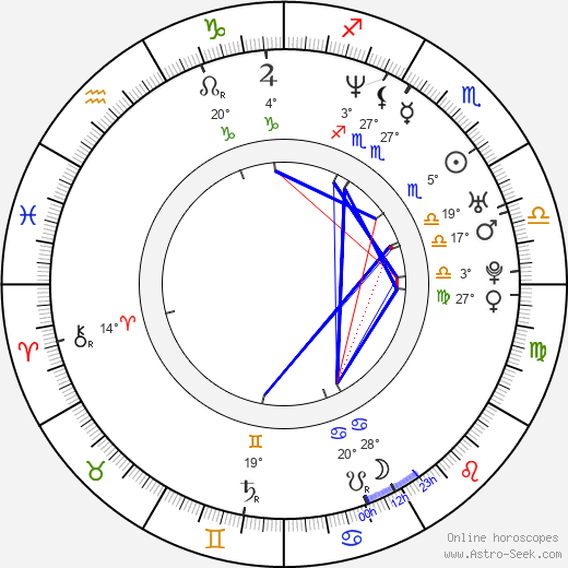 Axel Kuschevatzky birth chart, biography, wikipedia 2024, 2025