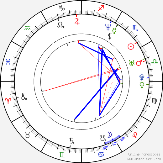 Axel Kuschevatzky birth chart, Axel Kuschevatzky astro natal horoscope, astrology